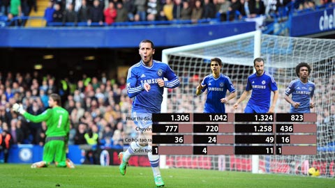 Chelsea sẽ ra sao khi vắng Fabregas? Chelsea sẽ ra sao khi vắng Fabregas?