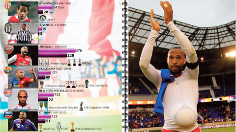 Thierry Henry: Gió qua miền tối sáng Thierry Henry: Gió qua miền tối sáng