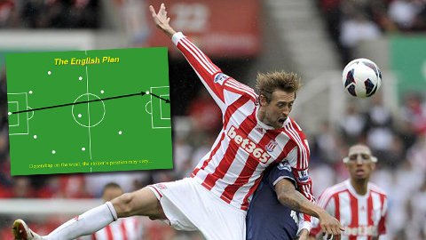 Góc chiến thuật: Bóng dài đang trở lại ở Premier League Góc chiến thuật: Bóng dài đang trở lại ở Premier League