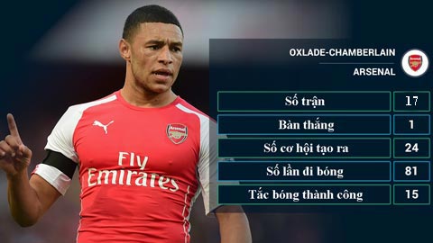 Ox-Chamberlain: Ox-Chamberlain: