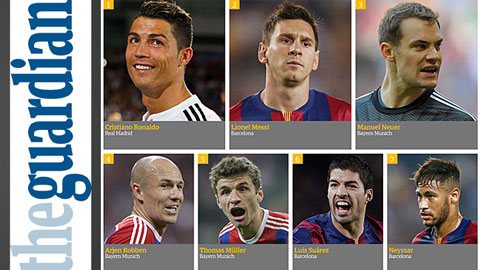Ronaldo là cầu thủ xuất sắc nhất thế giới năm 2014 Ronaldo là cầu thủ xuất sắc nhất thế giới năm 2014