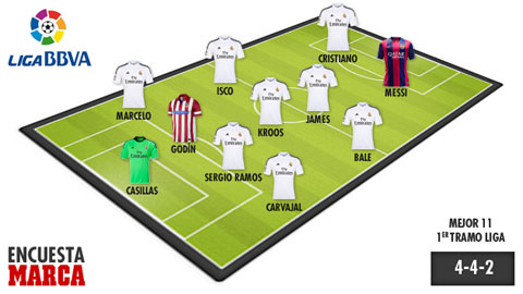 Real thống trị ĐHTB nửa đầu La Liga 2014/15 Real thống trị ĐHTB nửa đầu La Liga 2014/15