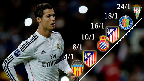Real Madrid: Chặng marathon khủng khiếp trong tháng 1 Real Madrid: Chặng marathon khủng khiếp trong tháng 1