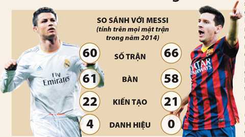 Ronaldo: 2014 và những con số Ronaldo: 2014 và những con số