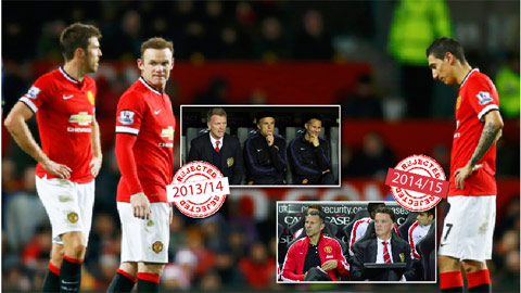 M.U: Tăm tối như thời David Moyes M.U: Tăm tối như thời David Moyes