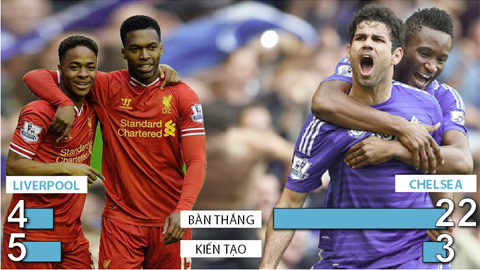Diego Costa: Nỗi thèm khát của Liverpool Diego Costa: Nỗi thèm khát của Liverpool