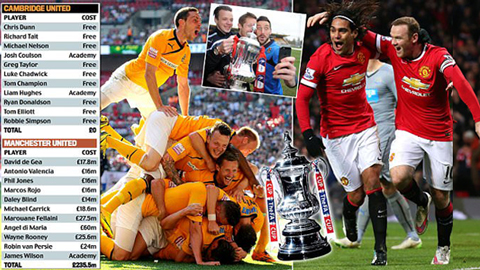 Cambridge United - đối thủ Cambridge United - đối thủ