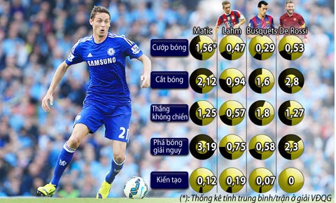 Matic: Tấm lá chắn vững nhất châu Âu Matic: Tấm lá chắn vững nhất châu Âu