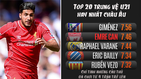 Emre Can: Emre Can: