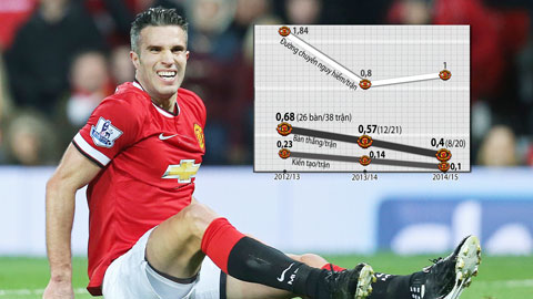 Tương lai Van Persie ngày một mờ mịt! Tương lai Van Persie ngày một mờ mịt!