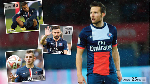 Các ngôi sao mất giá khi đến PSG: Thích nghi kém hay tại Blanc? Các ngôi sao mất giá khi đến PSG: Thích nghi kém hay tại Blanc?