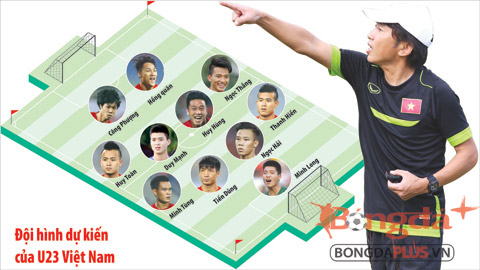 Đội hình lý tưởng cho U23 Việt Nam ở vòng bán kết Đội hình lý tưởng cho U23 Việt Nam ở vòng bán kết