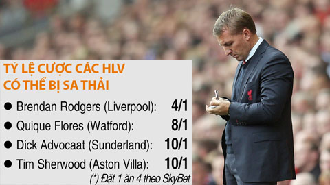 Cuộc chiến HLV tại Premier League 2015/16: Nguy cơ mất ghế khi mùa giải chưa bắt đầu Cuộc chiến HLV tại Premier League 2015/16: Nguy cơ mất ghế khi mùa giải chưa bắt đầu