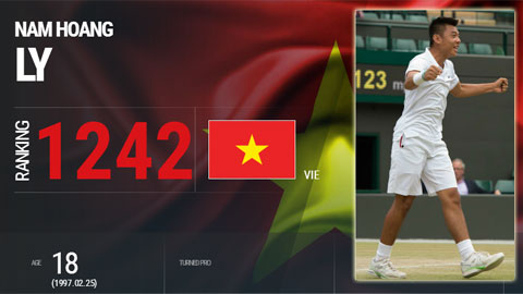 Lý Hoàng Nam nhảy vọt 330 bậc trên BXH ATP Lý Hoàng Nam nhảy vọt 330 bậc trên BXH ATP
