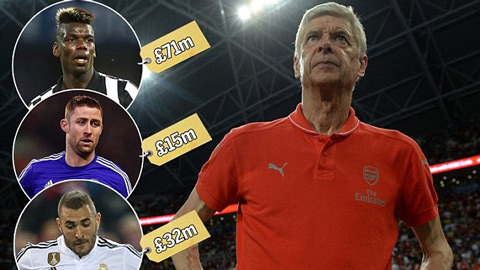Arsenal quyết đem về 3 ‘bom tấn’ nữa với 200 triệu bảng Arsenal quyết đem về 3 ‘bom tấn’ nữa với 200 triệu bảng