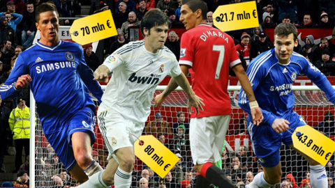 Di Maria, Kaka & những vụ chuyển nhượng lỗ nặng nhất lịch sử Di Maria, Kaka & những vụ chuyển nhượng lỗ nặng nhất lịch sử