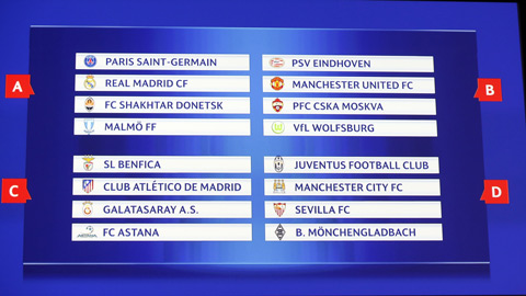 Champions League 2015/16: Nhận diện các đối thủ bảng A, B, C, D Champions League 2015/16: Nhận diện các đối thủ bảng A, B, C, D