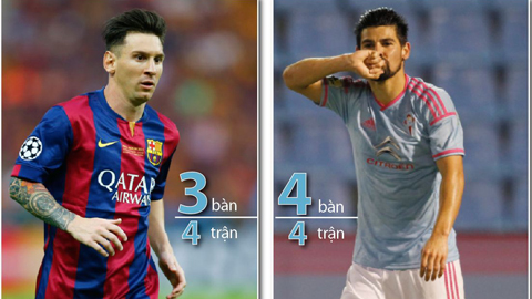 Lionel Messi vs Nolito - Cậu bé thiên tài & kẻ gắn mác Barca Lionel Messi vs Nolito - Cậu bé thiên tài & kẻ gắn mác Barca