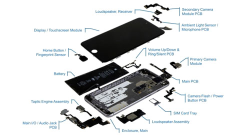 iPhone 6s Plus có giá sản xuất khoảng 5 triệu đồng iPhone 6s Plus có giá sản xuất khoảng 5 triệu đồng