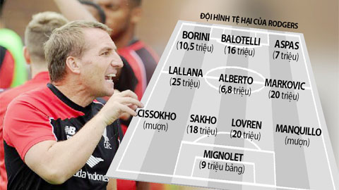 Liverpool thời hậu Rodgers: Đống đổ nát giá 300 triệu bảng Liverpool thời hậu Rodgers: Đống đổ nát giá 300 triệu bảng