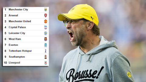 Sóng gió chờ Klopp ở Liverpool Sóng gió chờ Klopp ở Liverpool