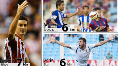 Cuộc đua Vua phá lưới La Liga: Đến thời của những chân sút nội Cuộc đua Vua phá lưới La Liga: Đến thời của những chân sút nội