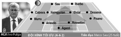 Giới thiệu các CLB Serie A 2013/14: CAGLIARI