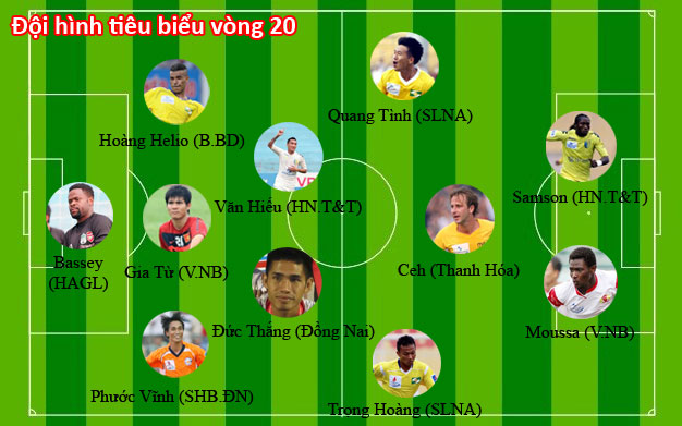 Đội hình tiêu biểu vòng 20 V-League 2013: Bùng nổ hàng tiền vệ
