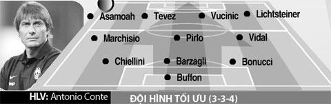 Giới thiệu các CLB Serie A 2013/14: JUVENTUS