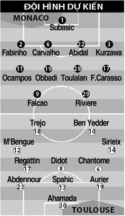 01h30 ngày 24/8, Monaco vs Toulouse