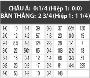01h30 ngày 14/9, Hertha Berlin vs Stuttgart: Thay đổi lịch sử