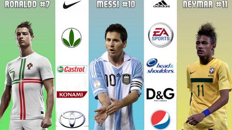 Ronaldo - Messi - Neymar