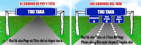 Barca: Tiqui-taca đã đến hồi cáo chung?!