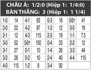 20h30 ngày 02/10: ADO Den Haag vs Vitesse