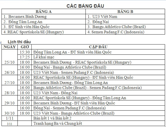 U23 Việt Nam về nước chuẩn bị cho BTV Cup