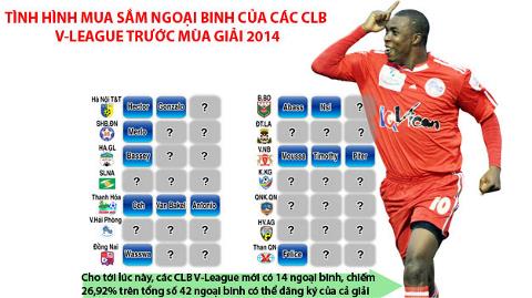 Thị trường ngoại binh trước V-League 2014: Sắp có “bão ngôi sao”