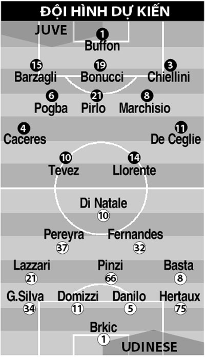 0h30 ngày 2/12, Juventus vs Udinese: 3 điểm cho Juventus