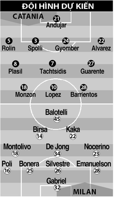 18h30 ngày 1/12, Catania vs Milan: Mòn mỏi phá dớp xa nhà