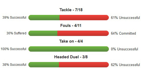 Vị trí đánh chặn ở Arsenal: Arteta hay Flamini?
