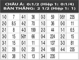 02h15 ngày 3/12: FSV Frankfurt vs Bielefeld