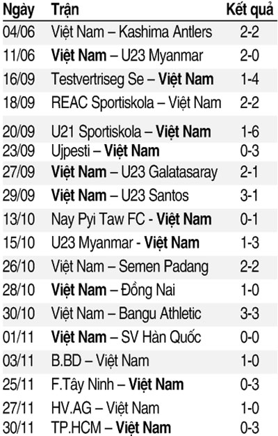 HLV Hoàng Văn Phúc: “Người hâm mộ đừng nóng ruột”