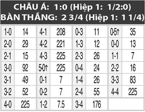 0h00 ngày 7/12: Algeciras vs Sociedad