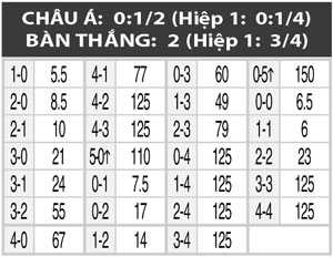 04h00 ngày 7/12: Belgrano vs All Boys