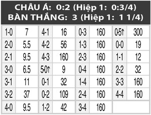 03h15 ngày 7/12: Benfica vs Arouca