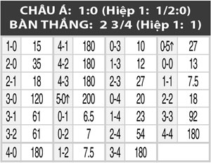 02h45 ngày 7/12: Motherwell vs Celtic