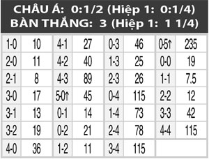 02h00 ngày 7/12: Utrecht vs N.E.C