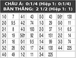 04h00 ngày 7/12: Valladolid vs Vallecano