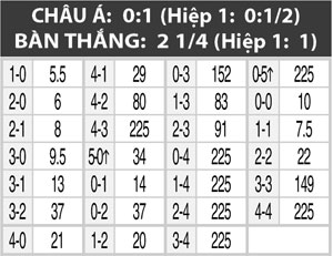 22h00 ngày 6/12: Villarreal vs Elche