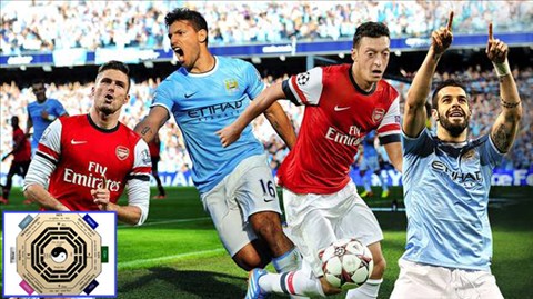 Bóng đá & Dịch học: M.C hạ Arsenal, các trận còn lại có nhiều kịch tính!