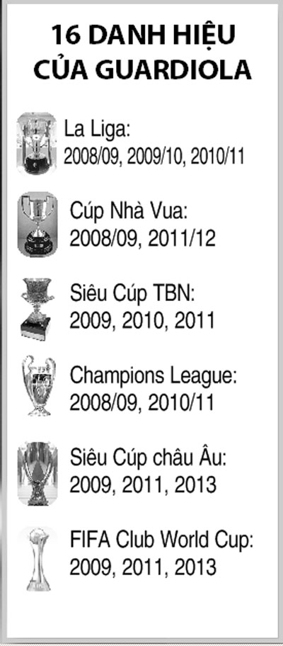 Pep Guardiola, chuyên gia rinh cúp